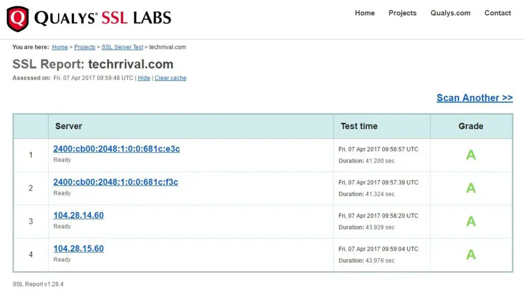 Qualys Ssl Labs Report