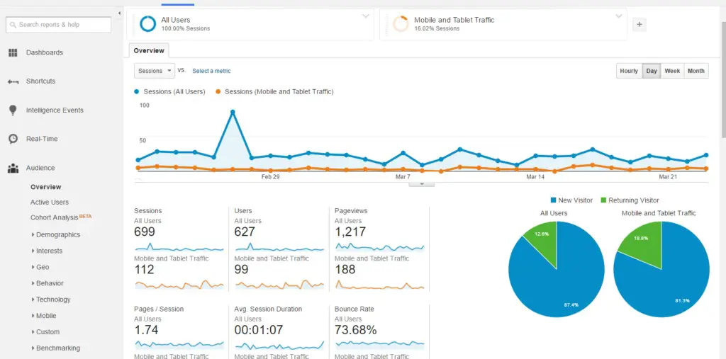 Google Analytics