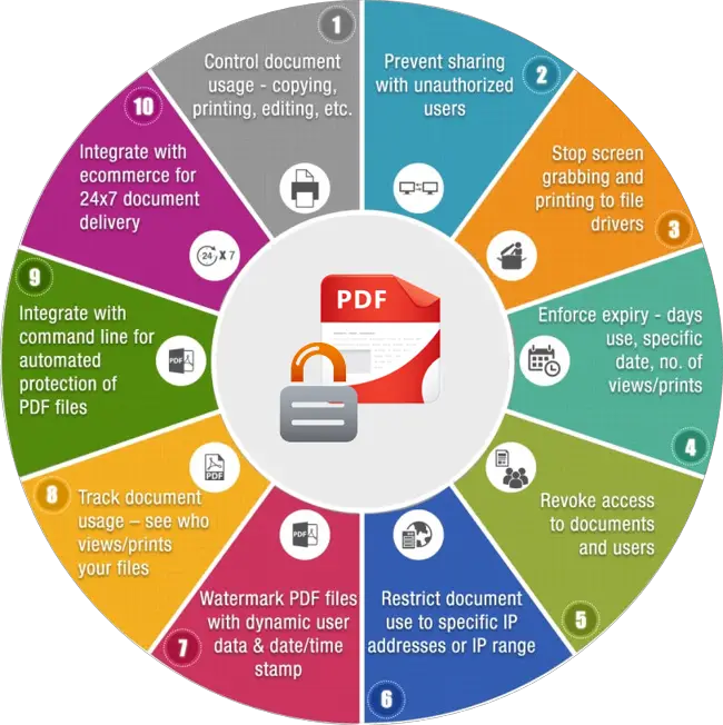 Enterprise Pdf Drm Infographics Locklizard