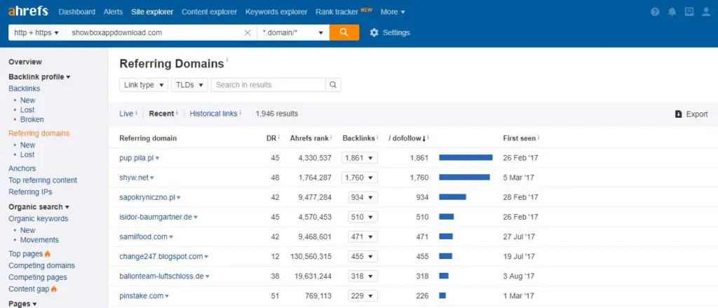 Ahrefs Referring Domains Showboxappdownload.com