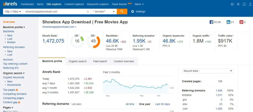 Ahrefs Site Explorer Showboxappdownload.com