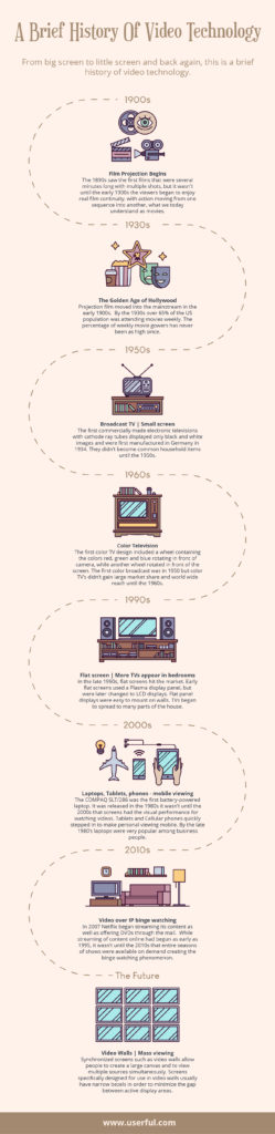 Infographic - History Of Video Technology
