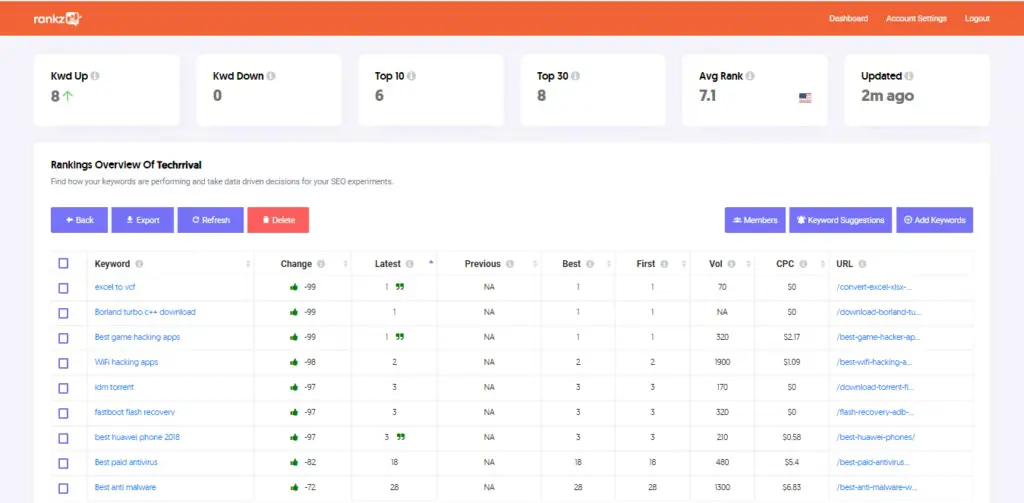 Rankz Dashboard Tracking