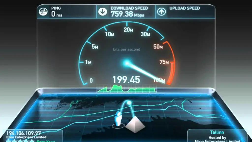 Internet Speed Test Results