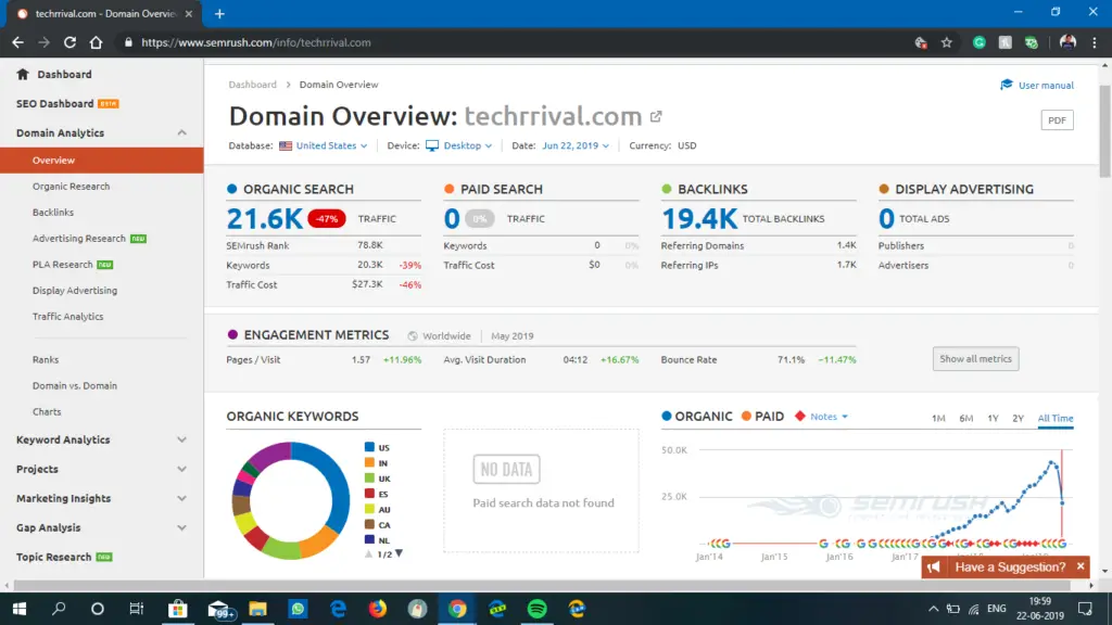 Semrush Domain Overview