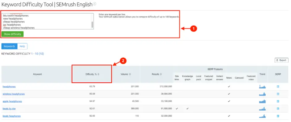 Semrush Keyword Difficulty Tool