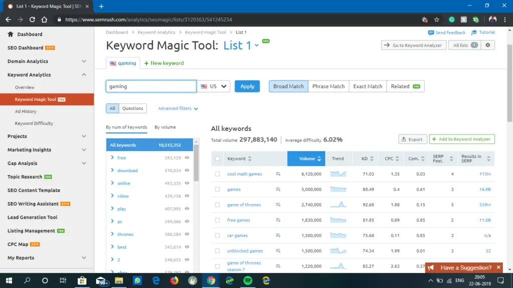 Semrush Magic Tool