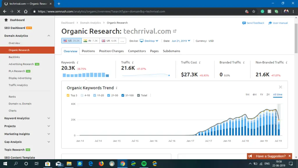 Semrush Organic Research