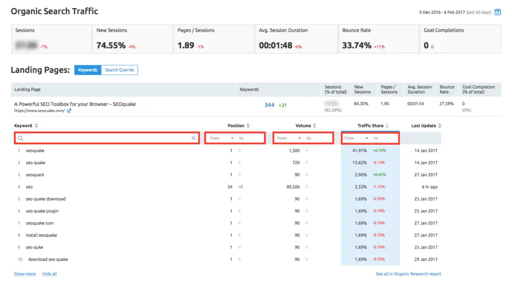 Semrush Organic Traffic Insights