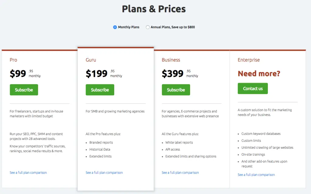 Semrush Plans &Amp; Pricing