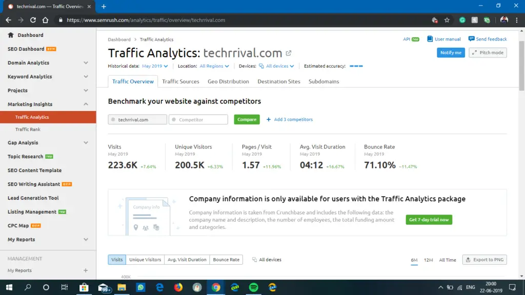 Semrush - Traffic Analytics