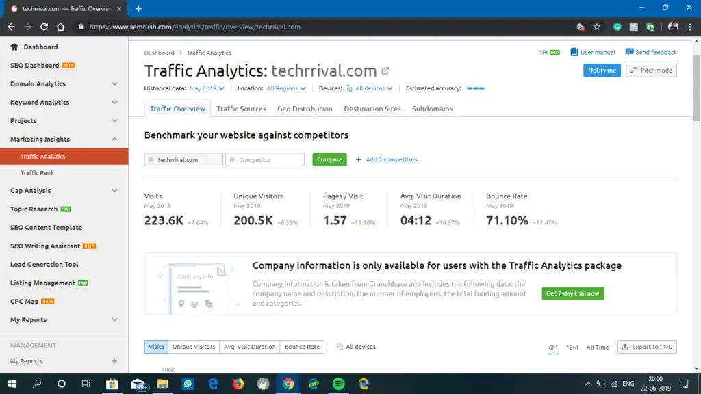 Semrush Traffic Analytics