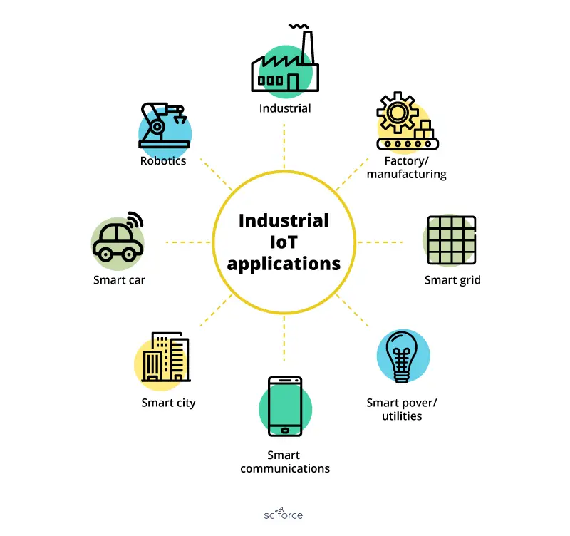 Industrial Iot Applications