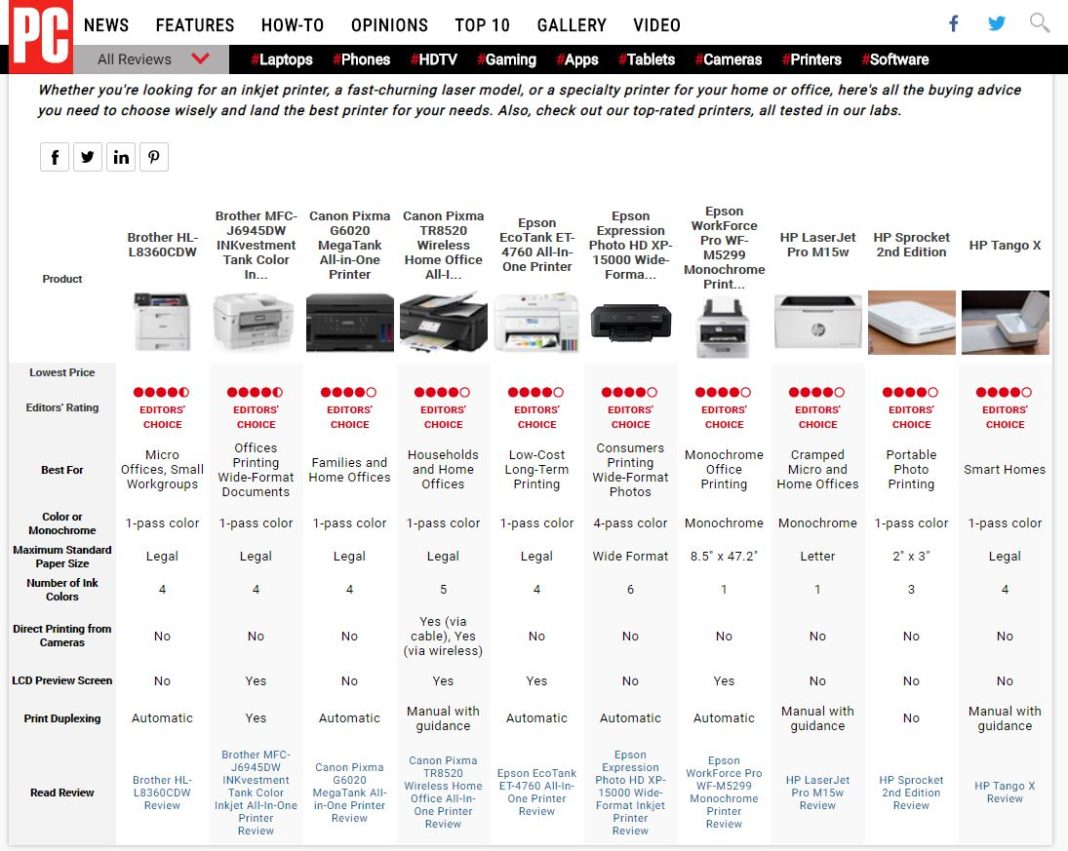 How to Create a Product Comparison Website & Make Money Online