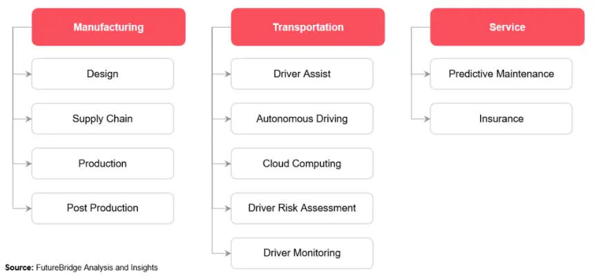 Futurebridge Analysis Ai