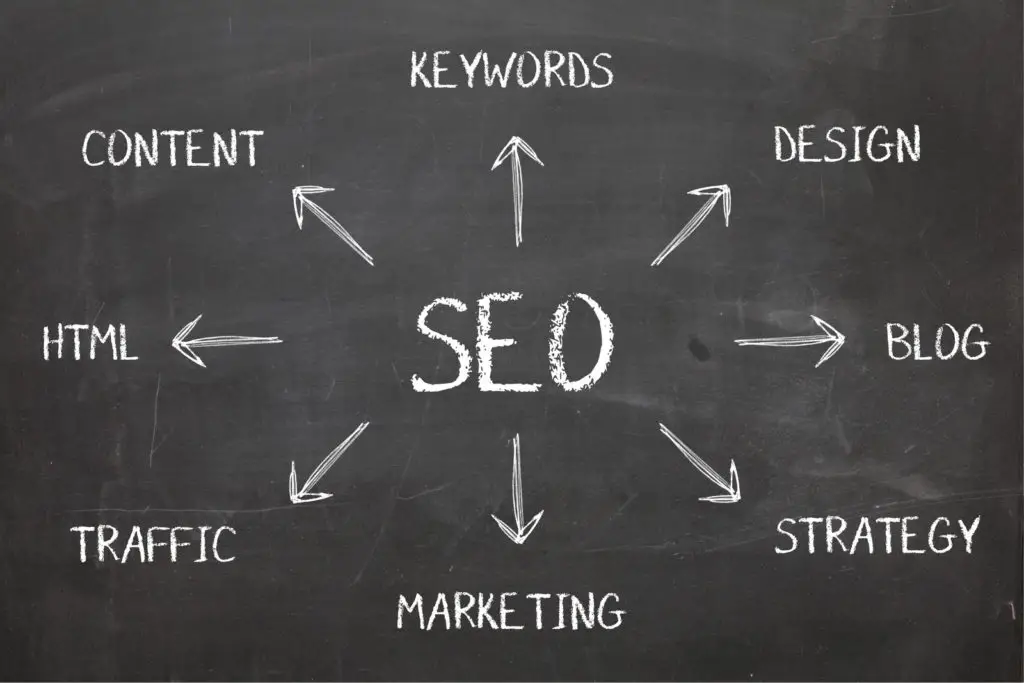 Seo Diagram Concept On Blackboard