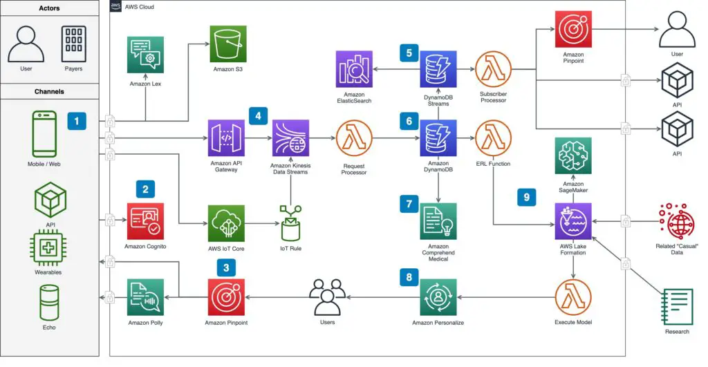 Diagrams.net