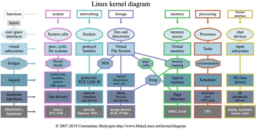 Graphviz