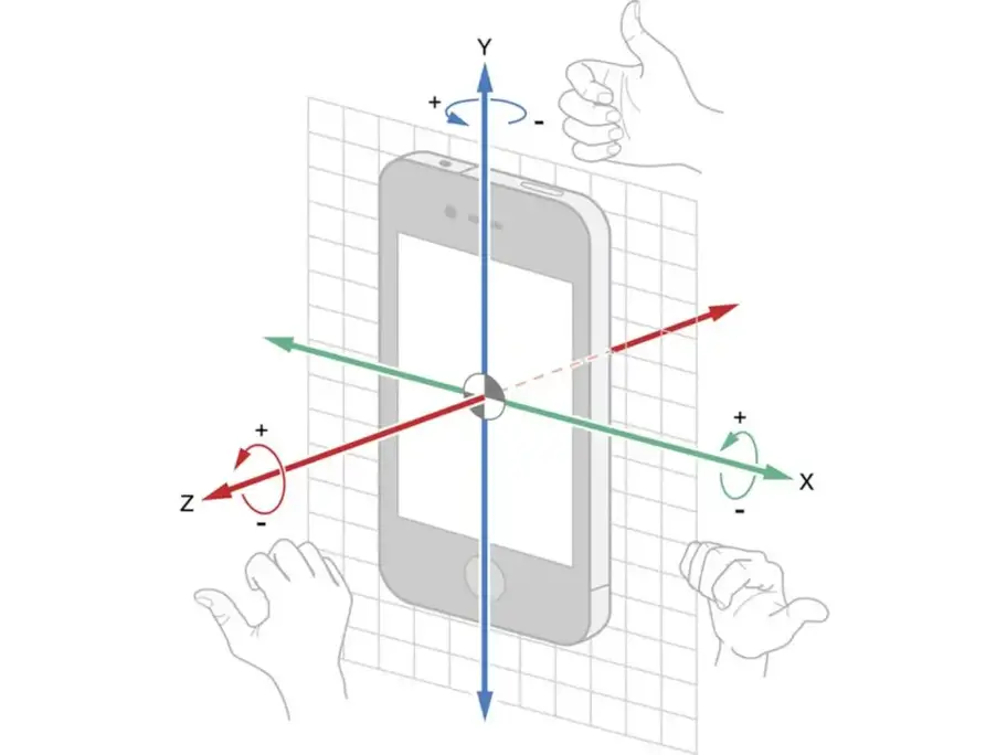 Gyroscope In Mobile Device