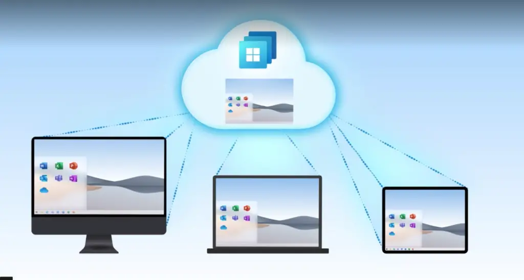 Windows 365 - Hybrid Computing