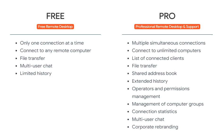 Iperius Remote Free Vs Pro