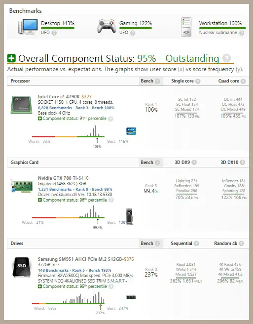 Userbenchmark