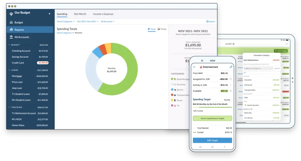 Ynab